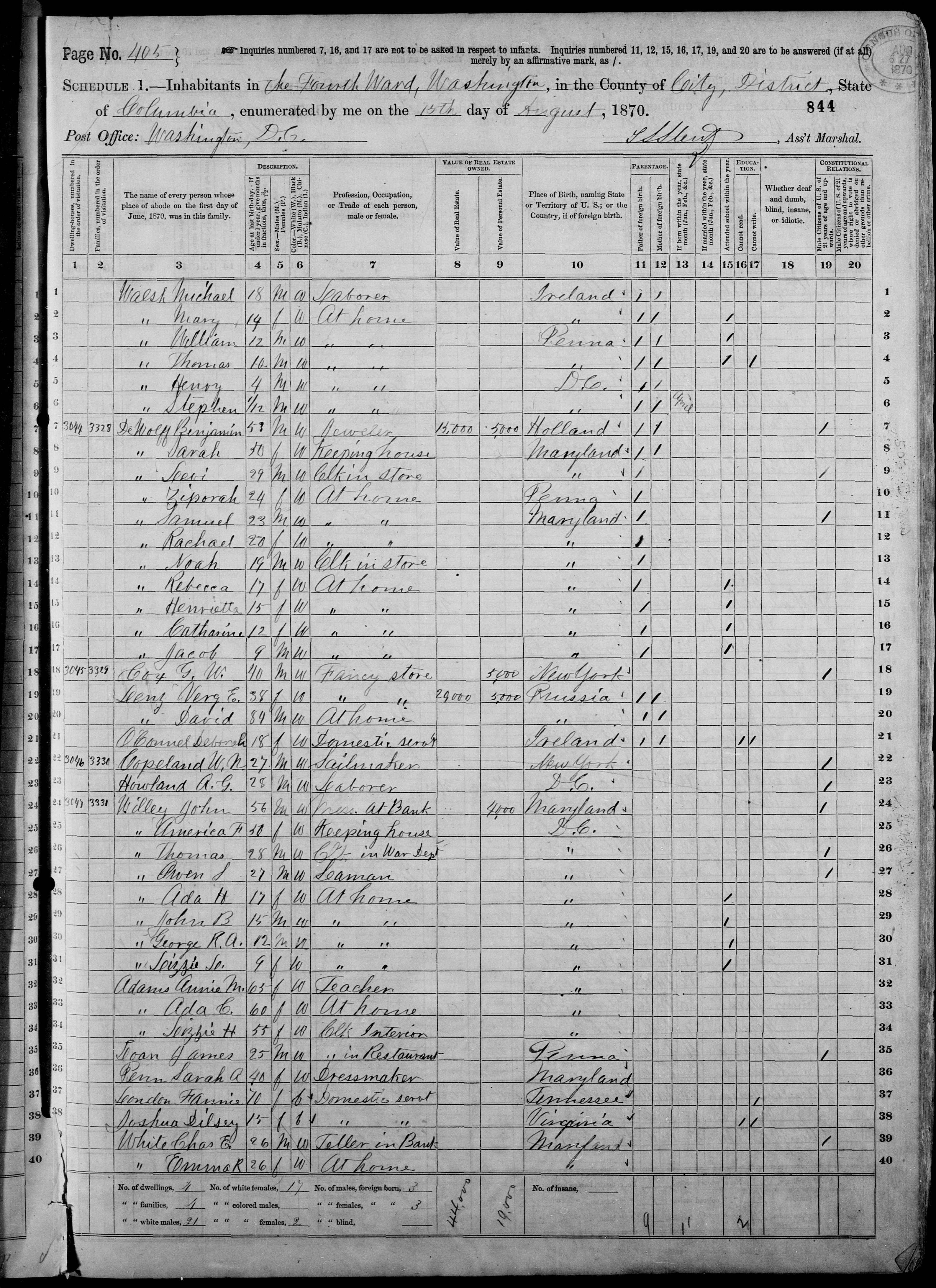 US Census, 1870