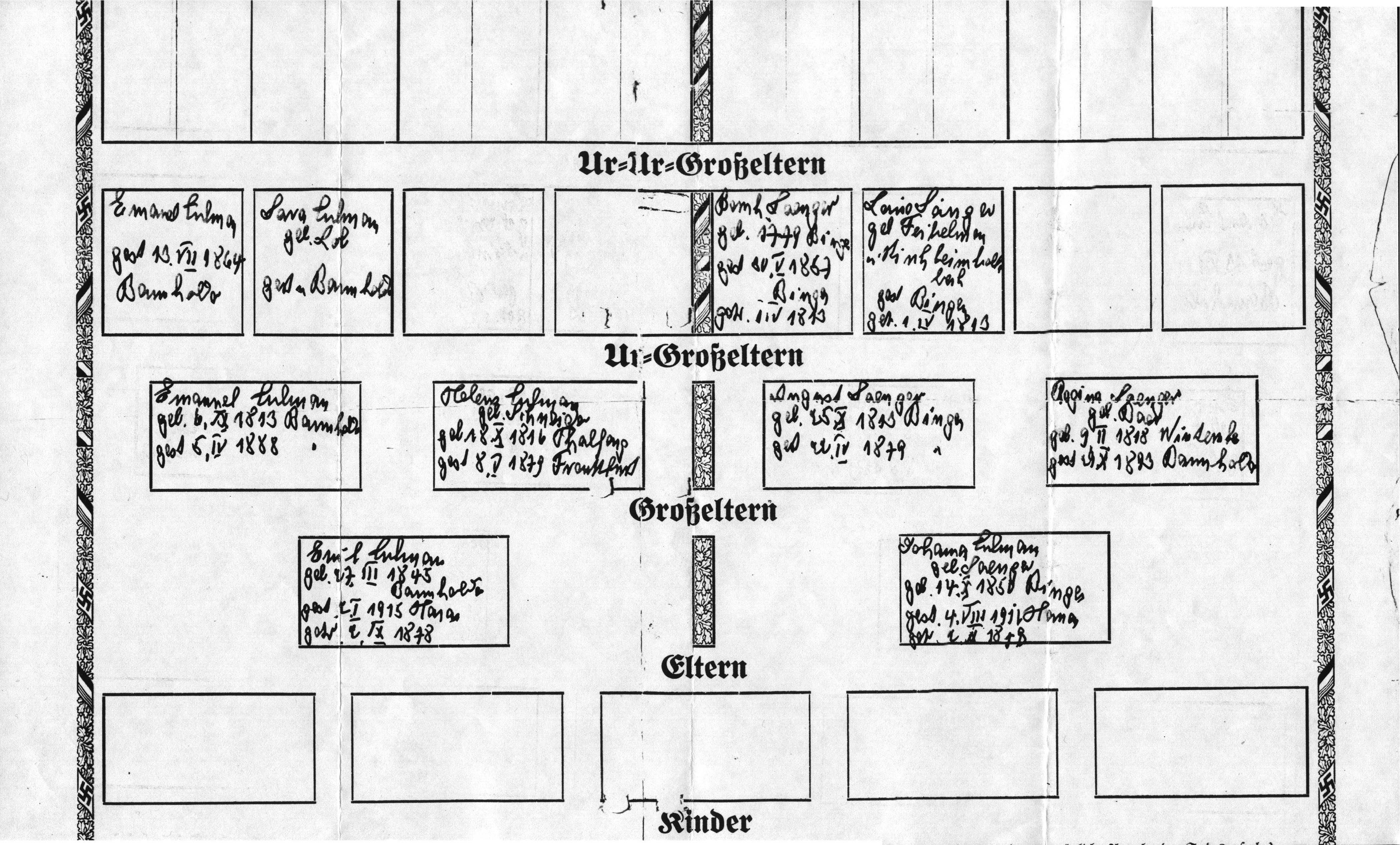 Karl Culmann's Family Tree (c. 1930's)