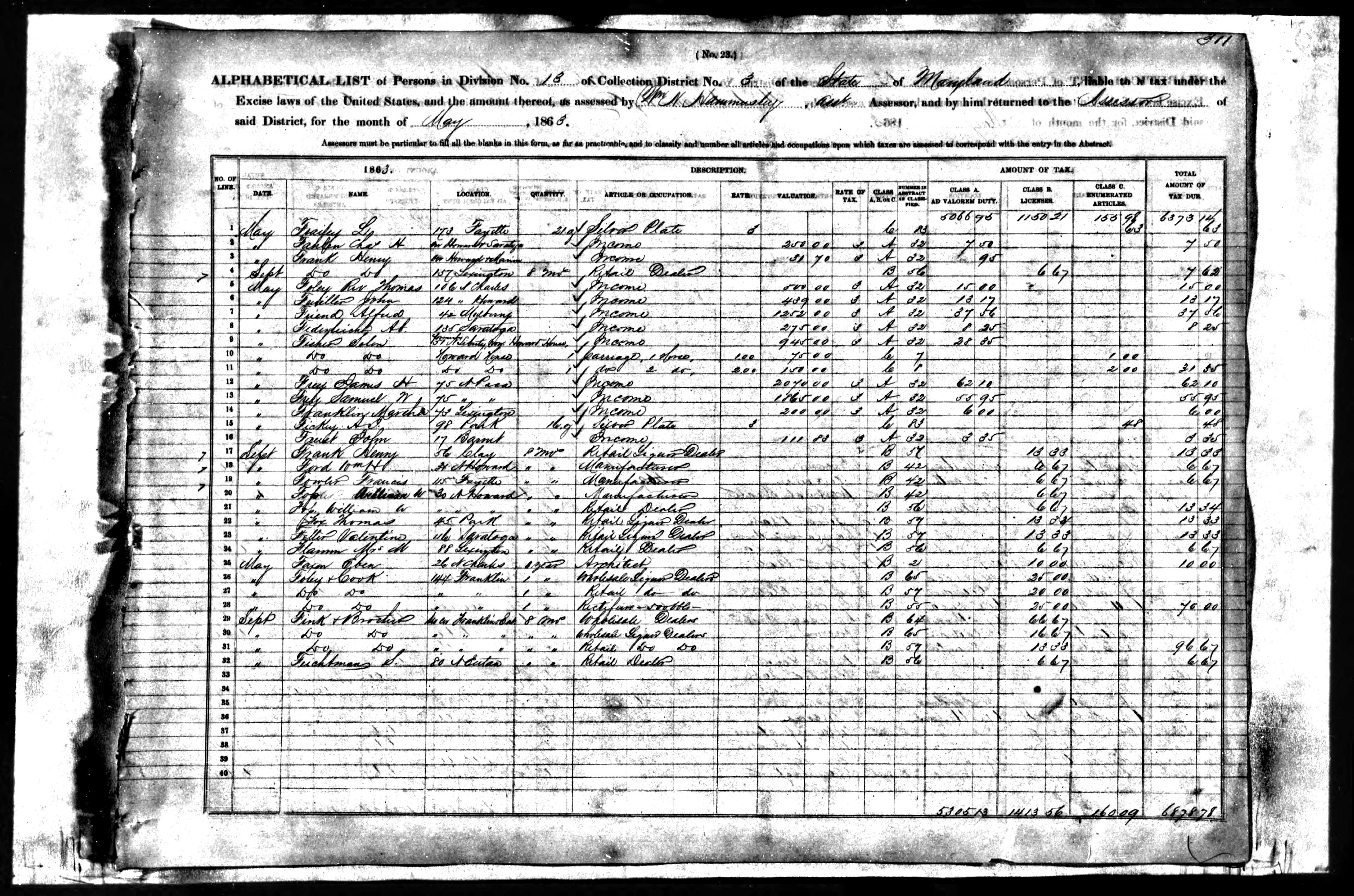 Tax Record, 1863