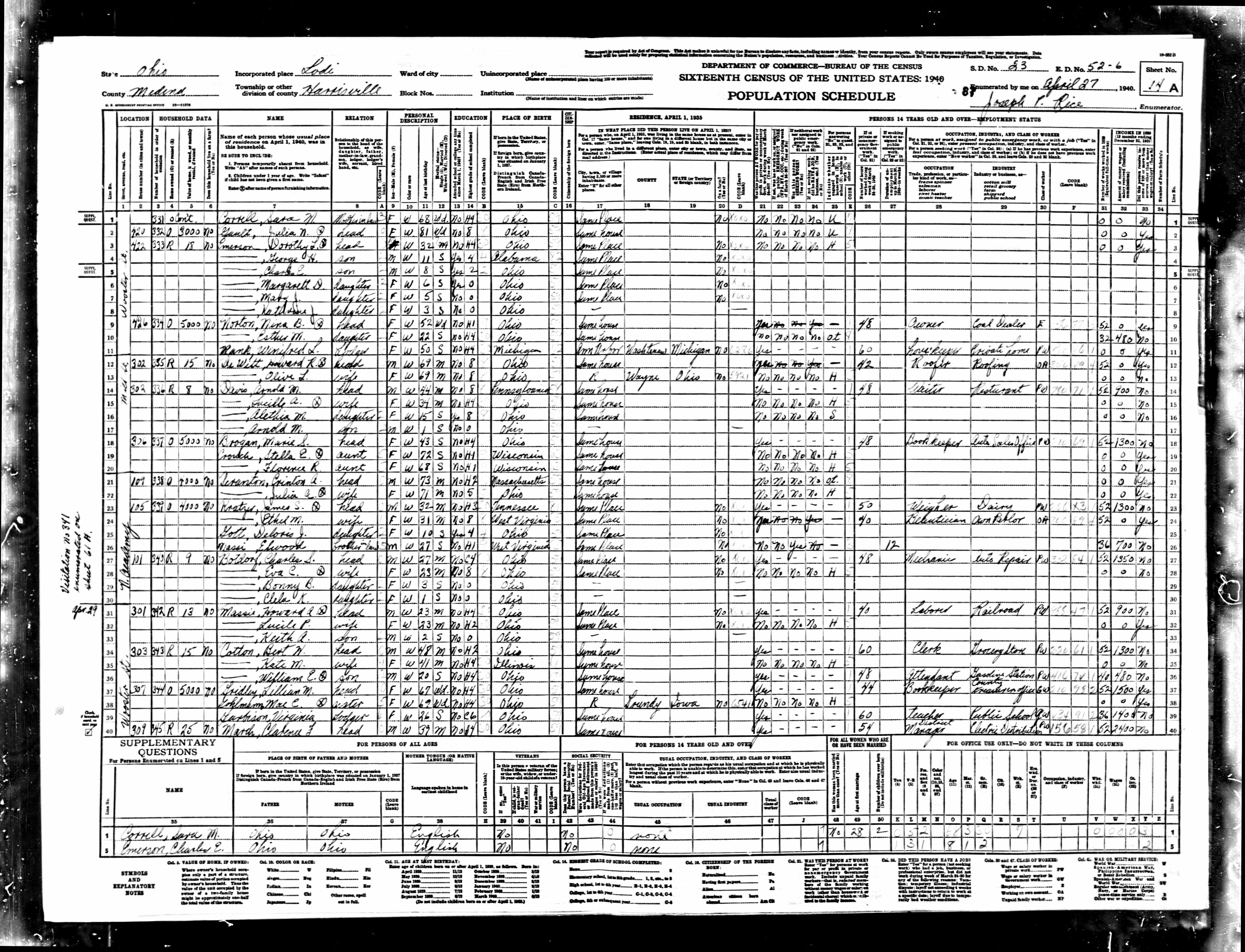 US Census, 1940