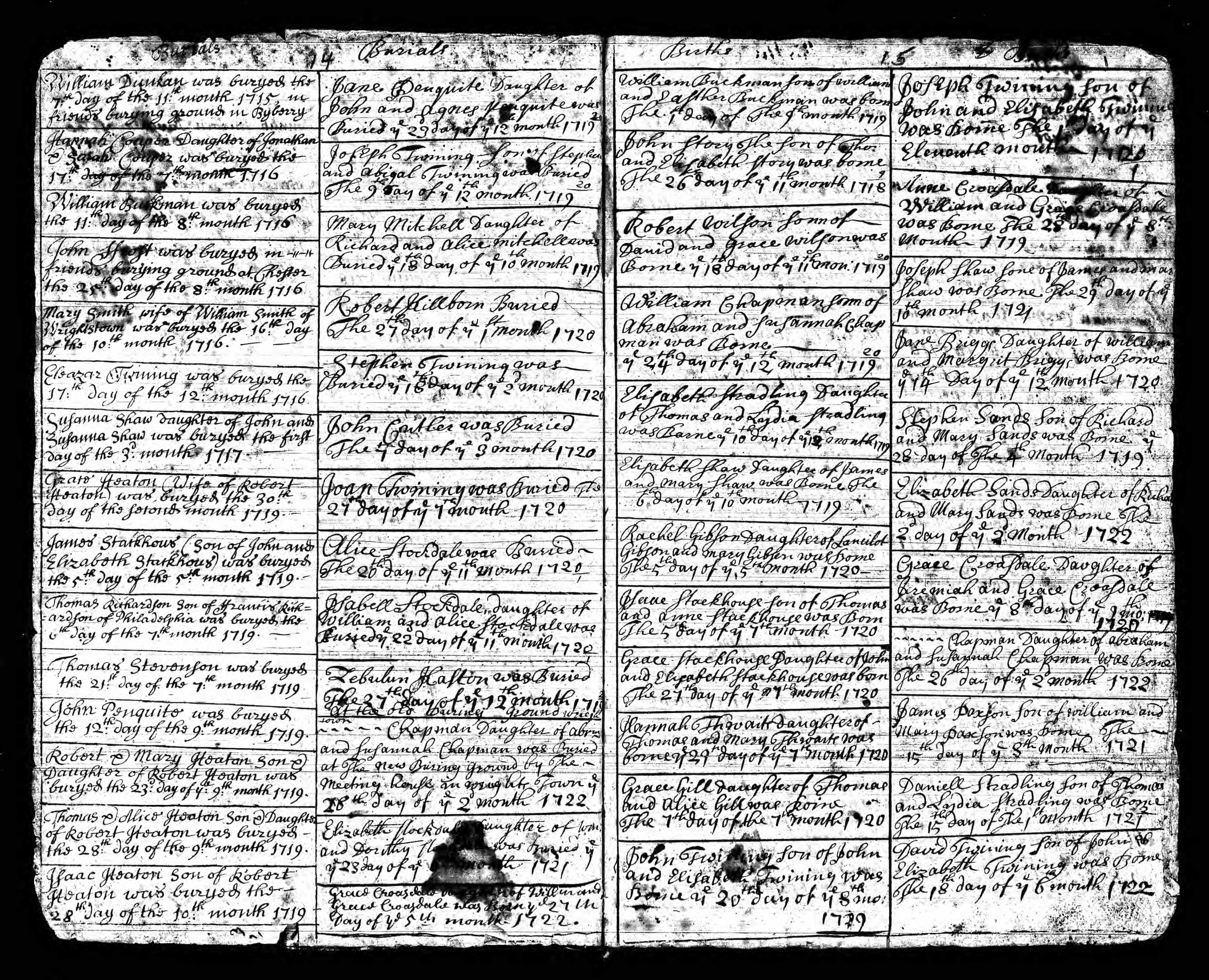 Middletown MM Record of William Buckman's burrial, 1716