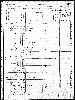 US Census, 1870