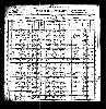 US Census, 1900