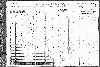 US Census, 1920