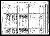 US Census, 1910