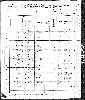 US Census, 1880