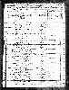 US Census, 1870