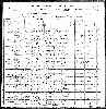 US Census, 1900