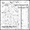 US Census, 1900