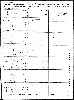 US Census, 1860 -- 2 of 2