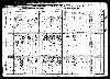 US Census, 1910; 1 of 2