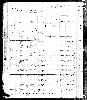 US Census, 1880 (1 of 2)