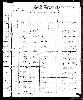 US Census, 1880 (2 of 2)